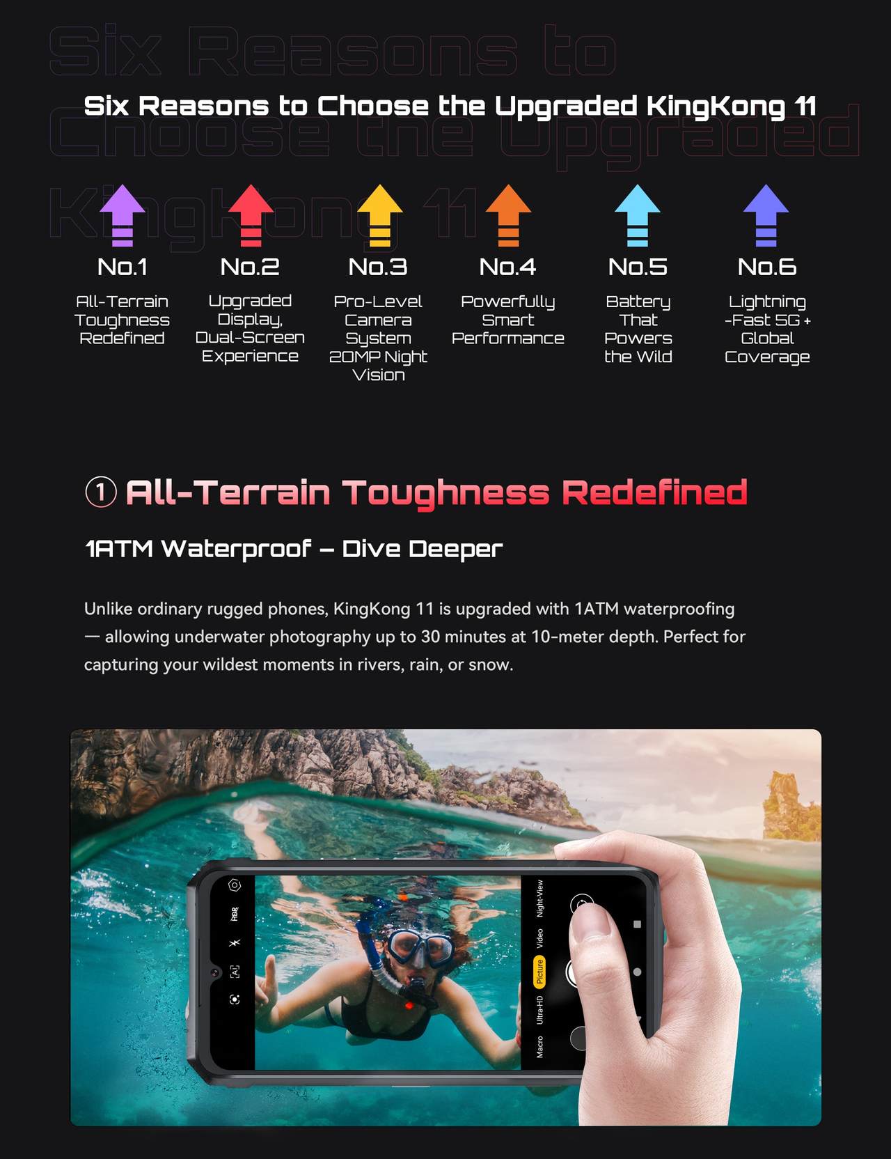 Cubot KingKong 11 Rugged Phones features 2