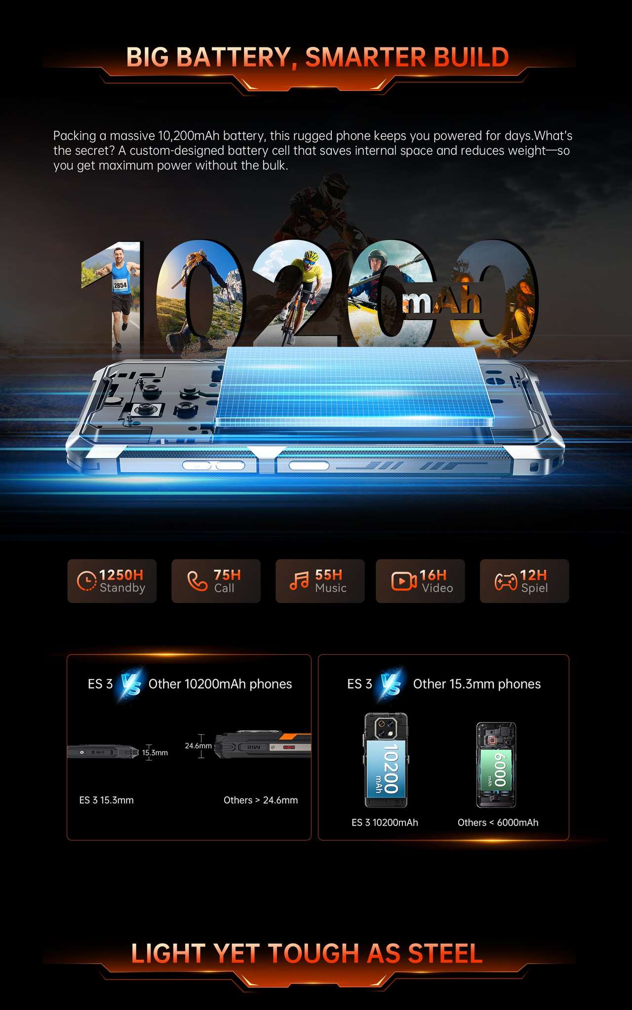 Cubot KingKong ES 3 Rugged Phones features 2