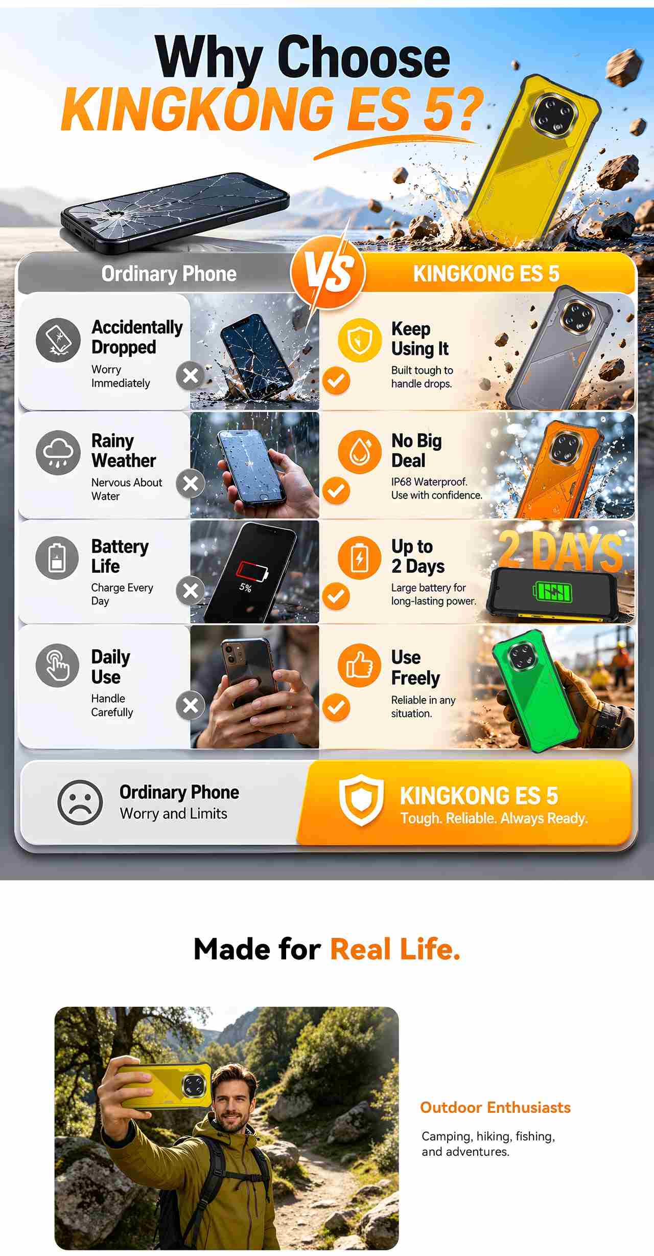 Cubot KingKong ES 5 Rugged Phones features 7