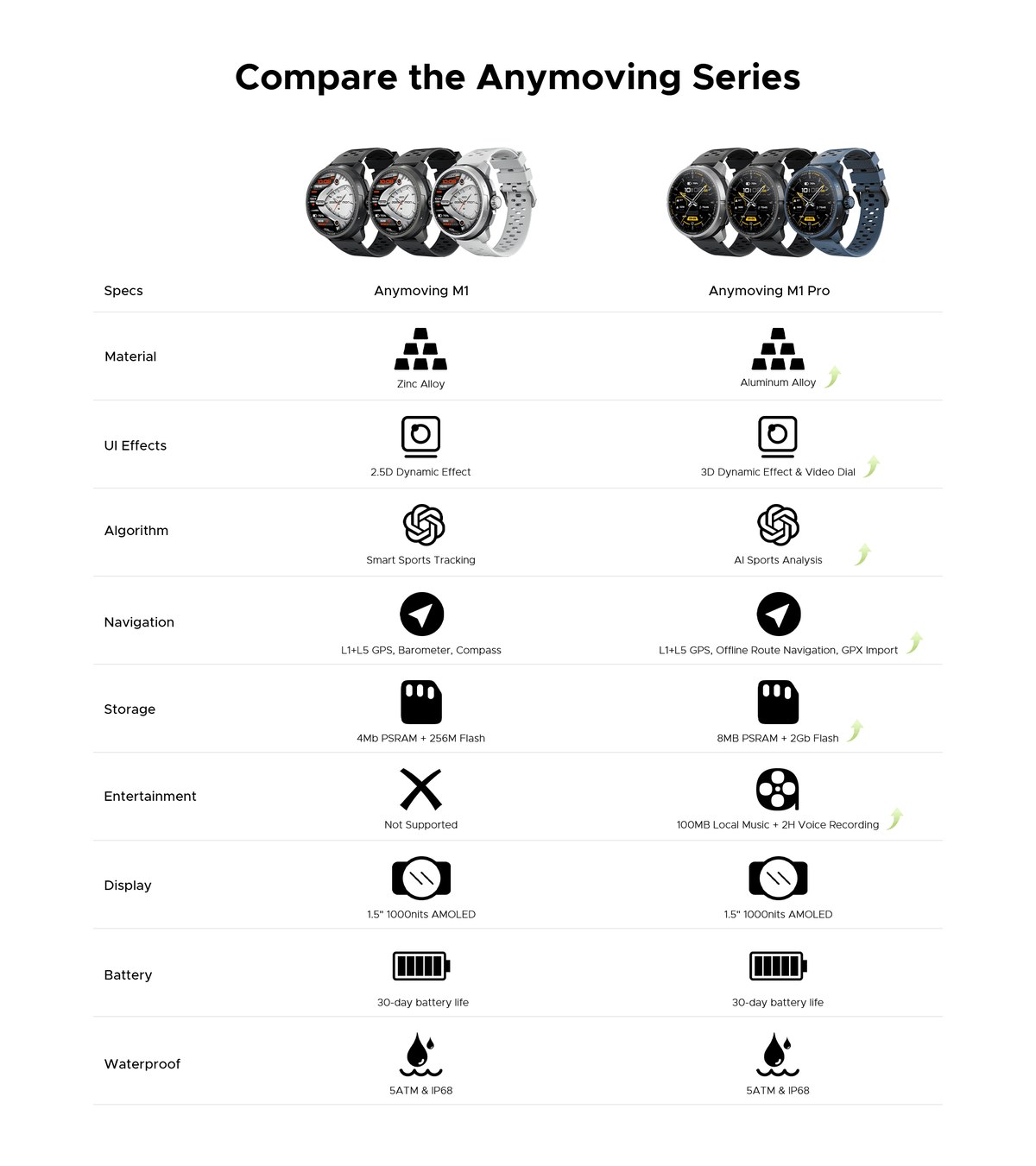 DOOGEE Anymoving M1 Pro product features 25