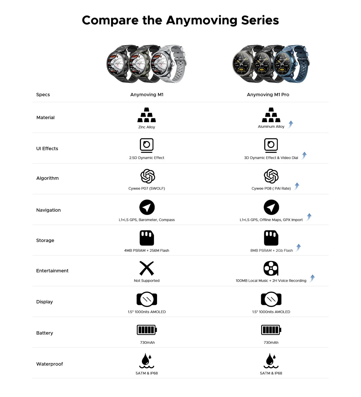 DOOGEE Anymoving M1 product features 22