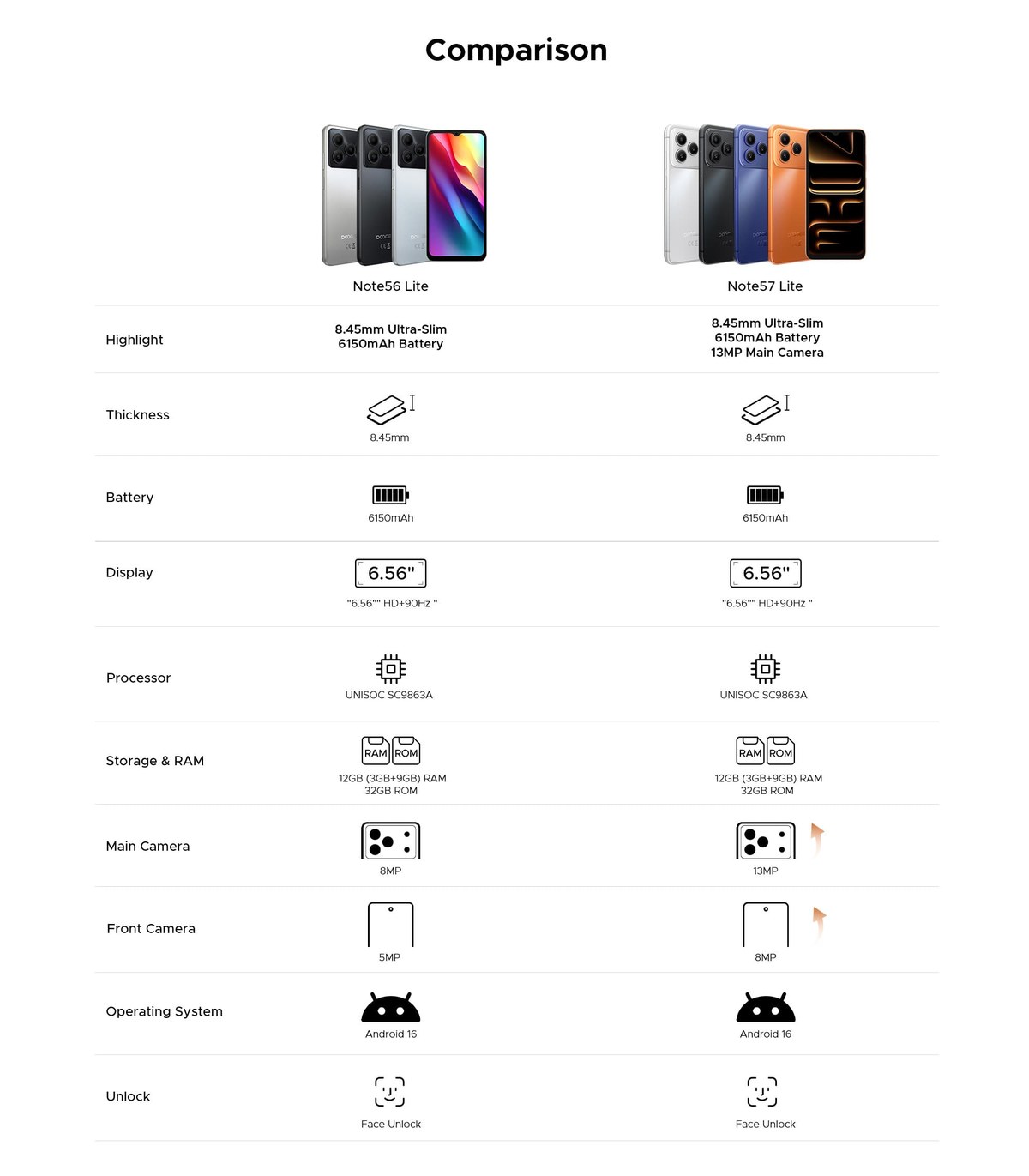 DOOGEE Note57 Lite product features 18