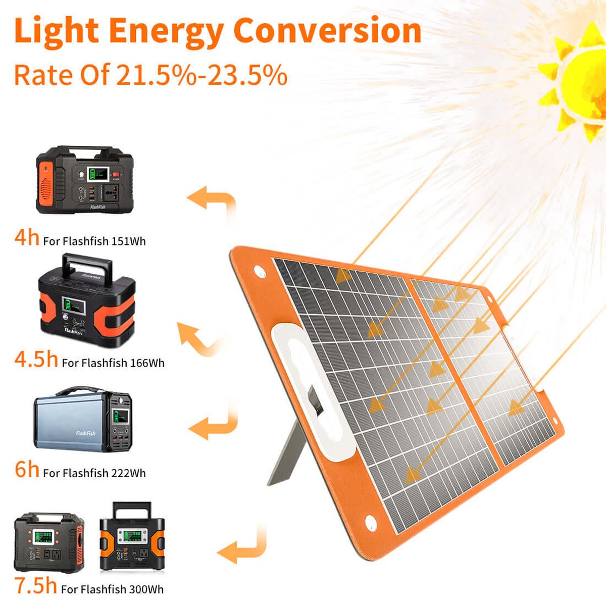 FlashFish E200 + TSP60 official product features 10