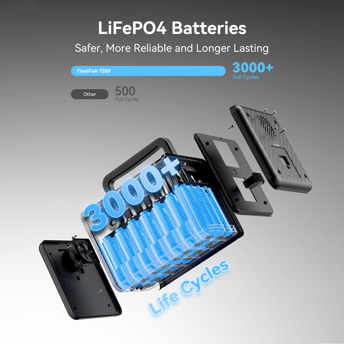 FlashFish T200 official product features 18