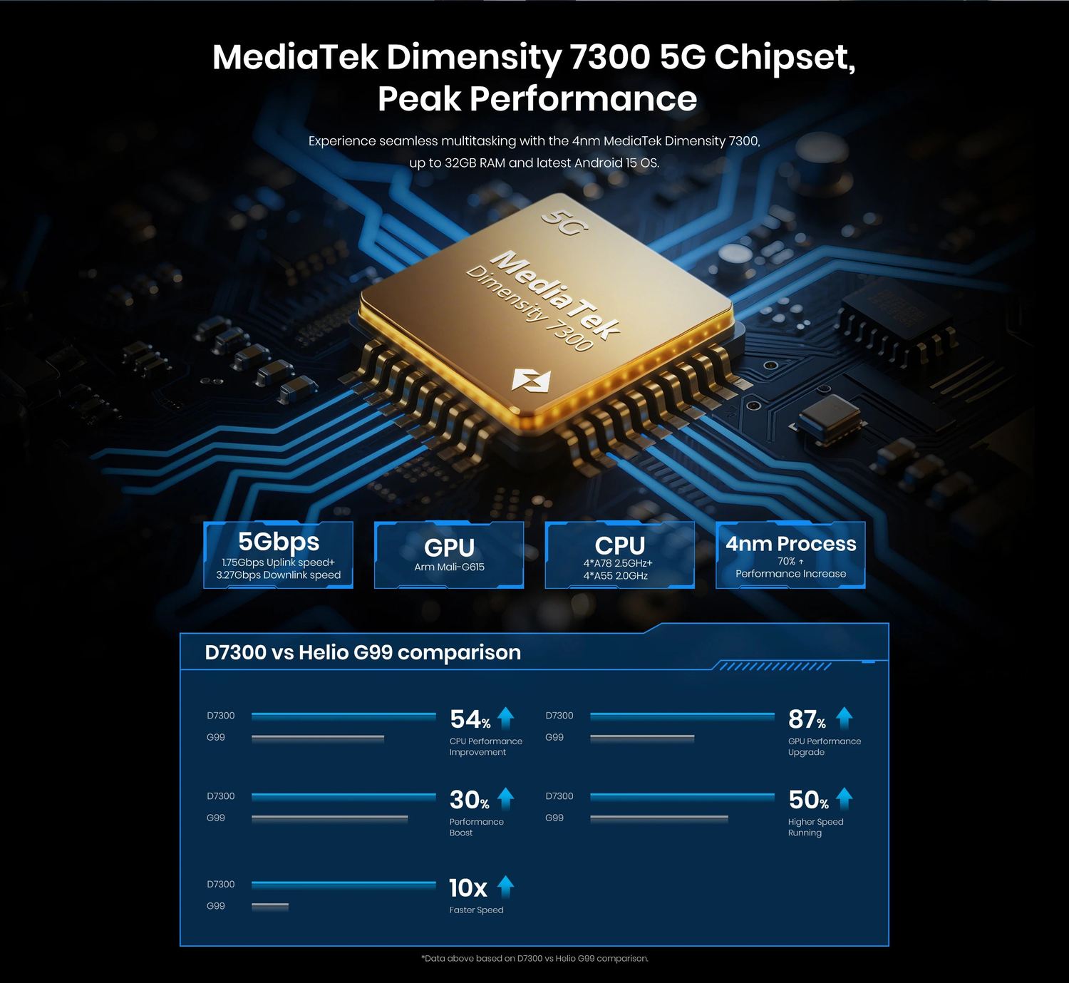 DT3 product features and detail view 4