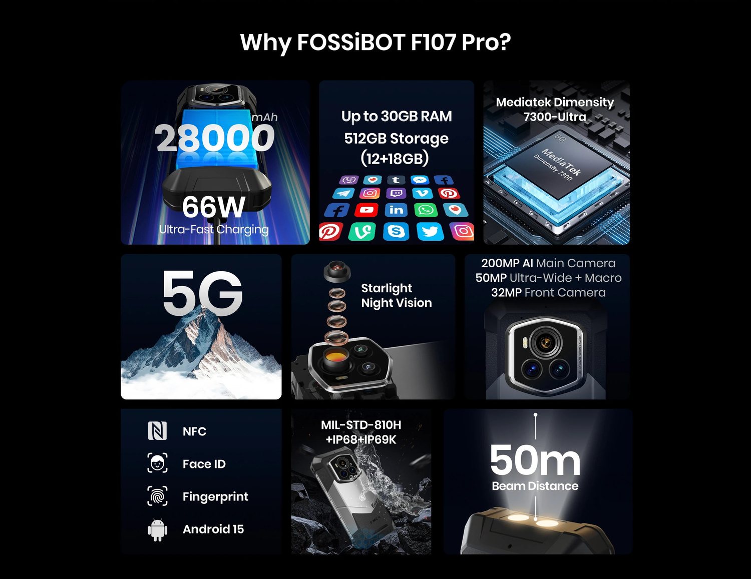 FOSSiBOT F107 Pro product features and detail view 3