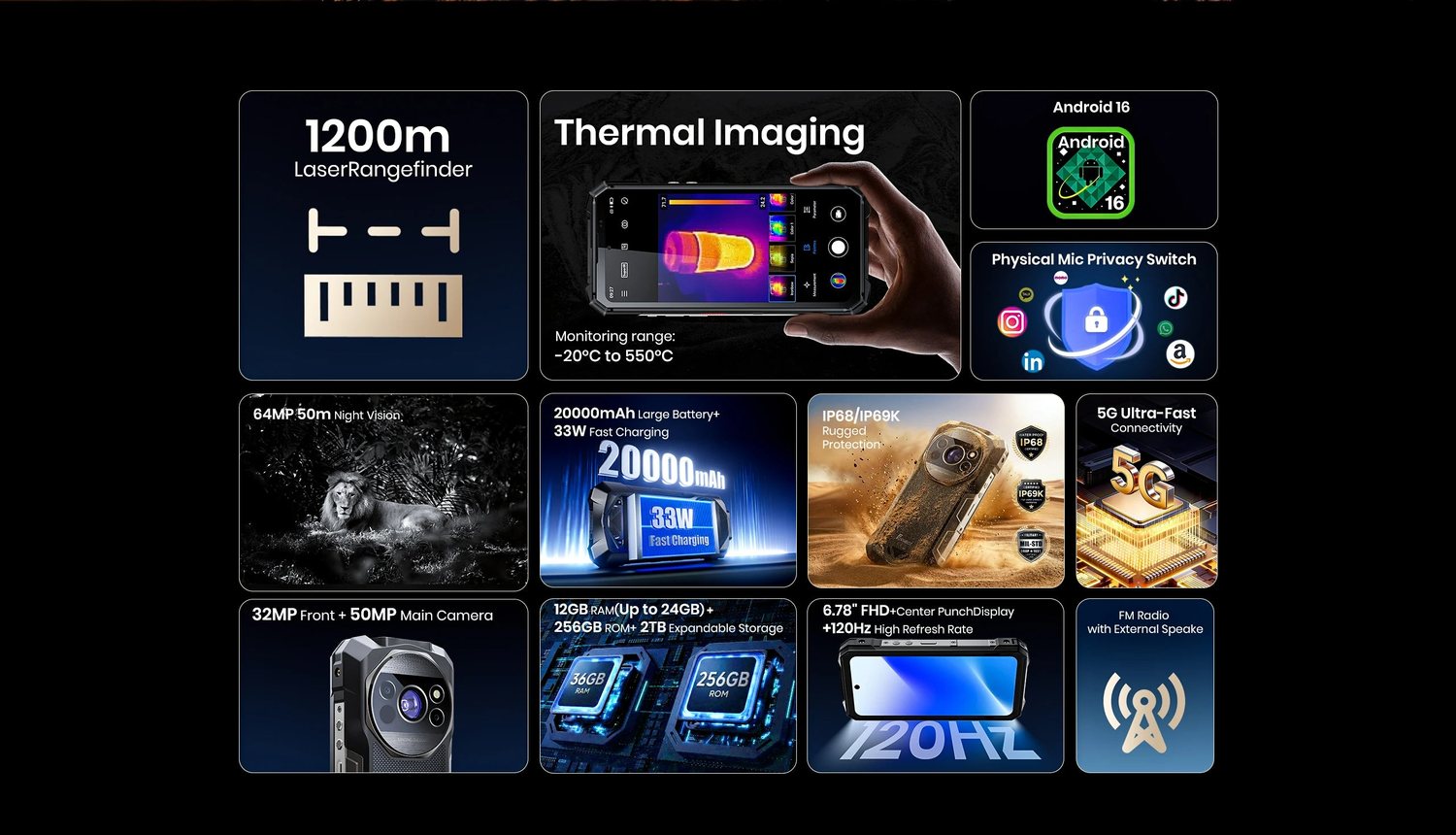F115 Ultra product features and detail view 2