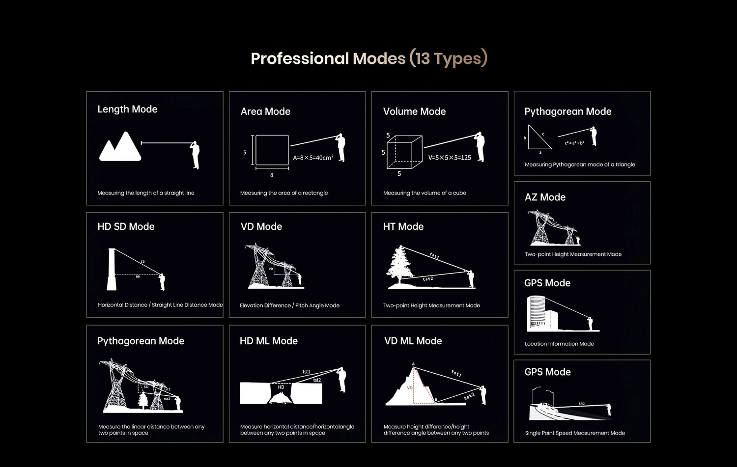 FOSSiBOT F115 Ultra product features and detail view 5