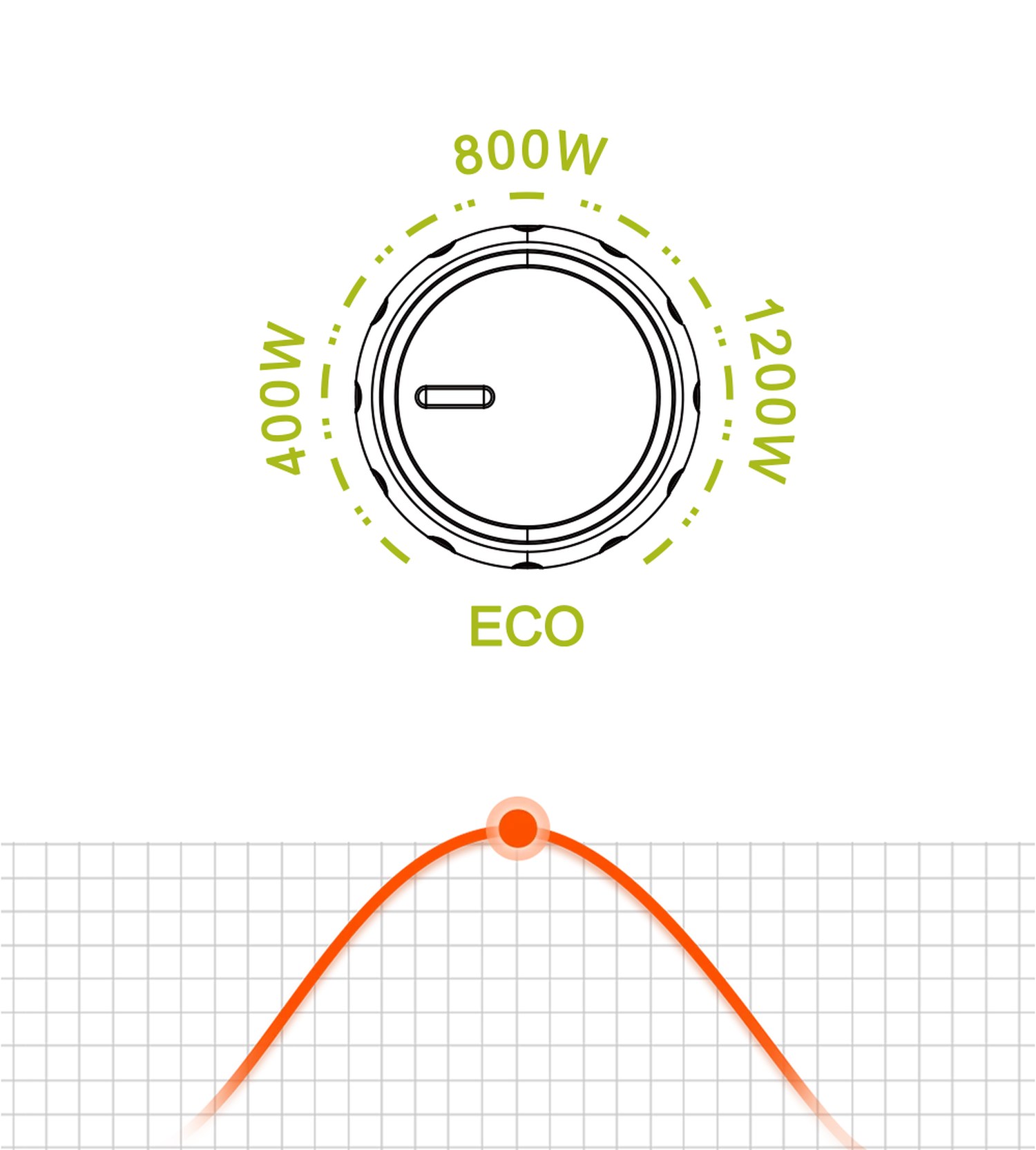 F1800 1800W Hight Output Power