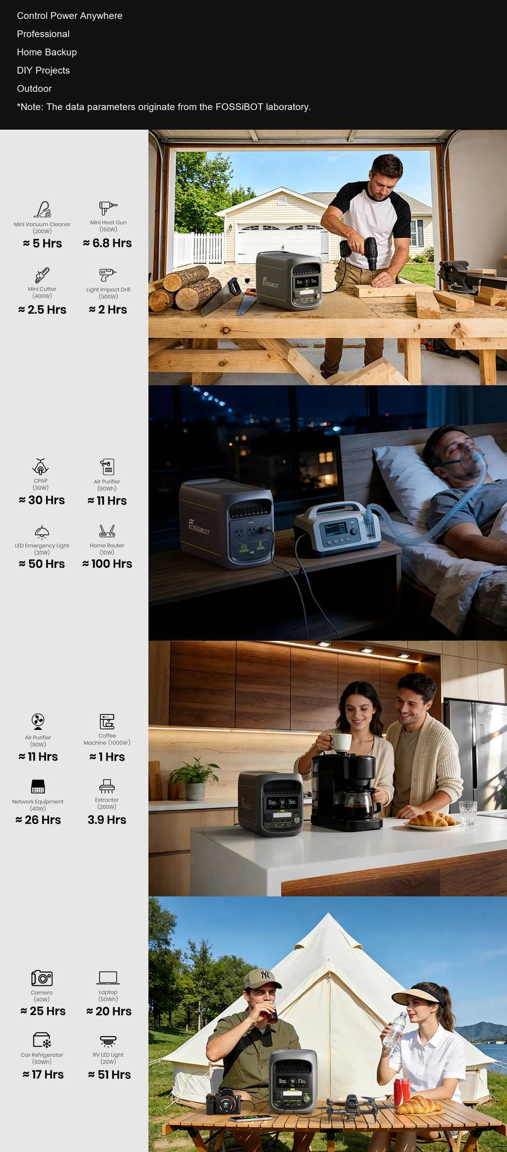 FOSSiBOT F1800 Control Power Anywhere
