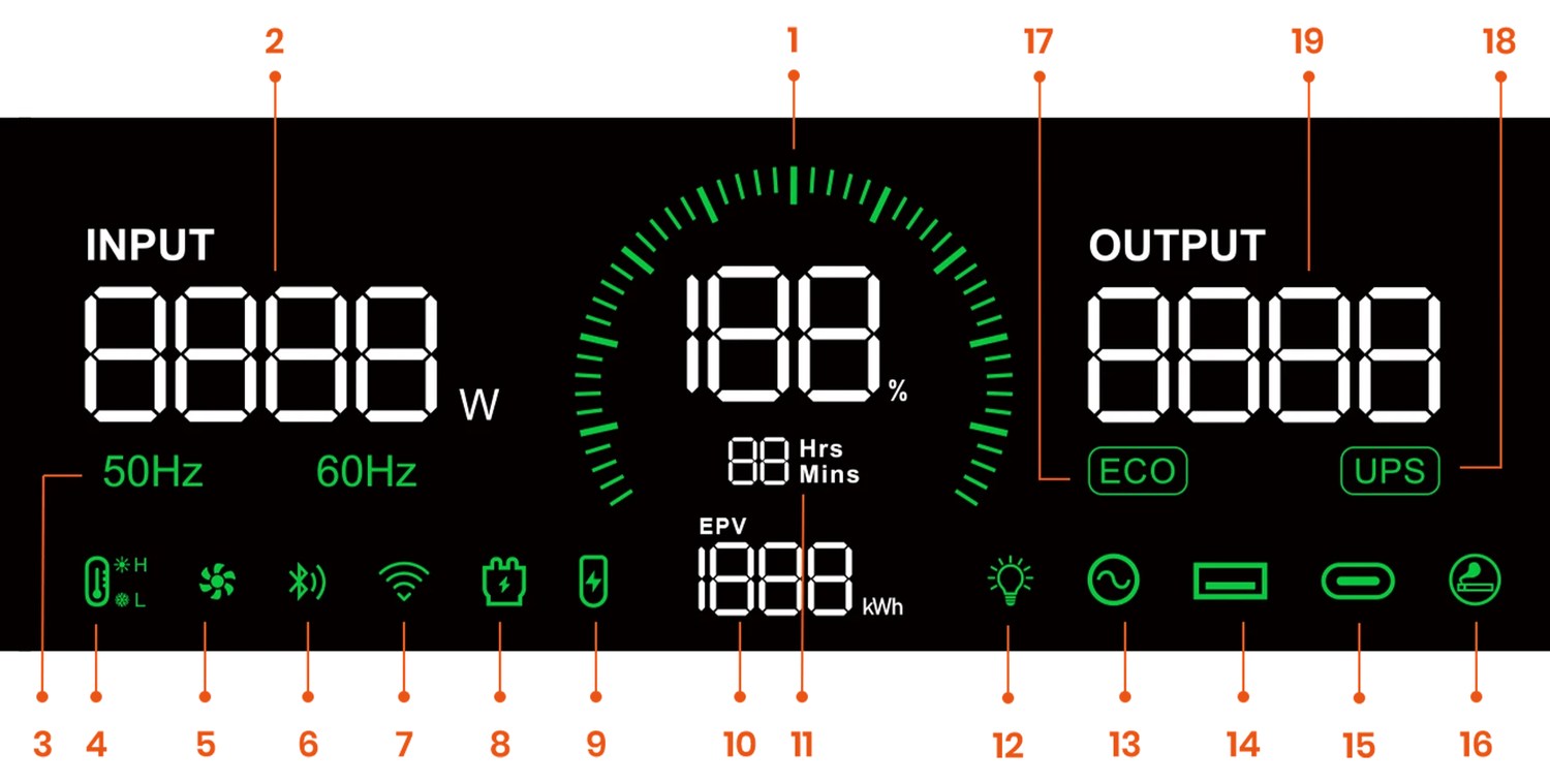 F1800 Smart HD Display · All Status At A Glance