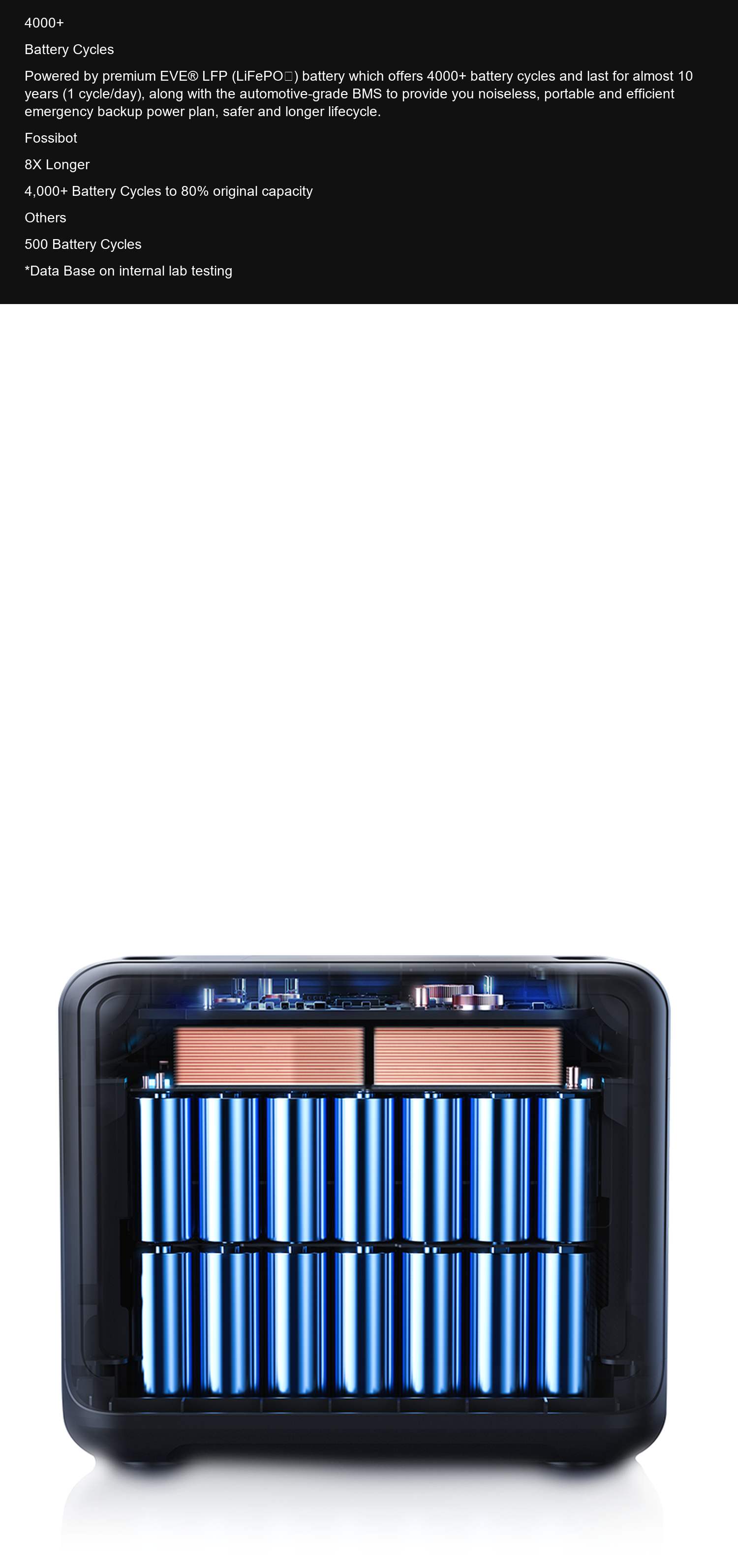 FOSSiBOT F2400 4000+