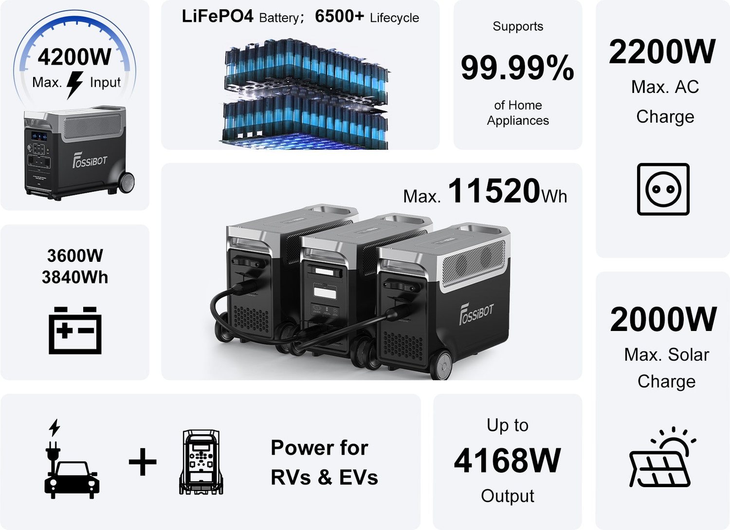 F3600 Pro product features and detail view 2