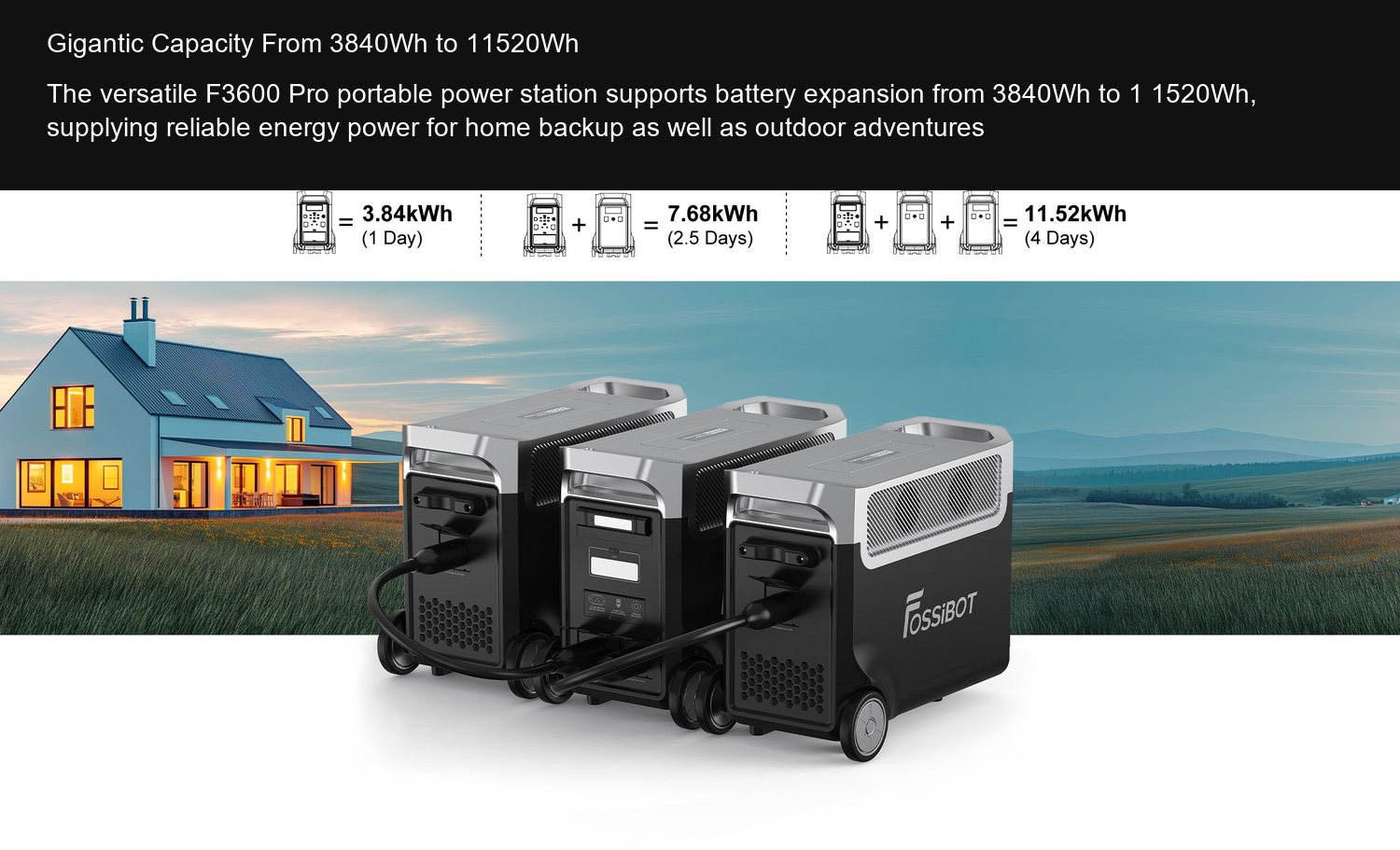 FOSSiBOT F3600 Pro Gigantic Capacity From 3840Wh to 11520Wh