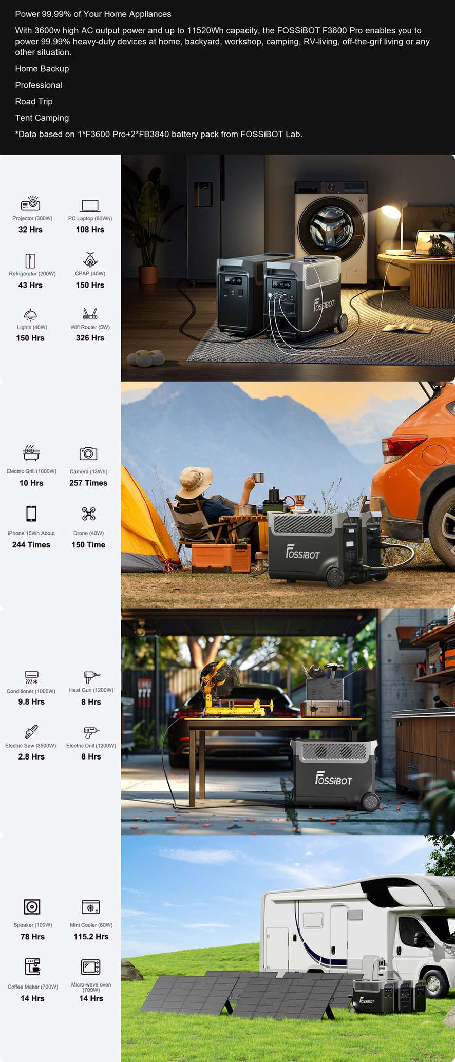 F3600 Pro Power 99.99% of Your Home Appliances
