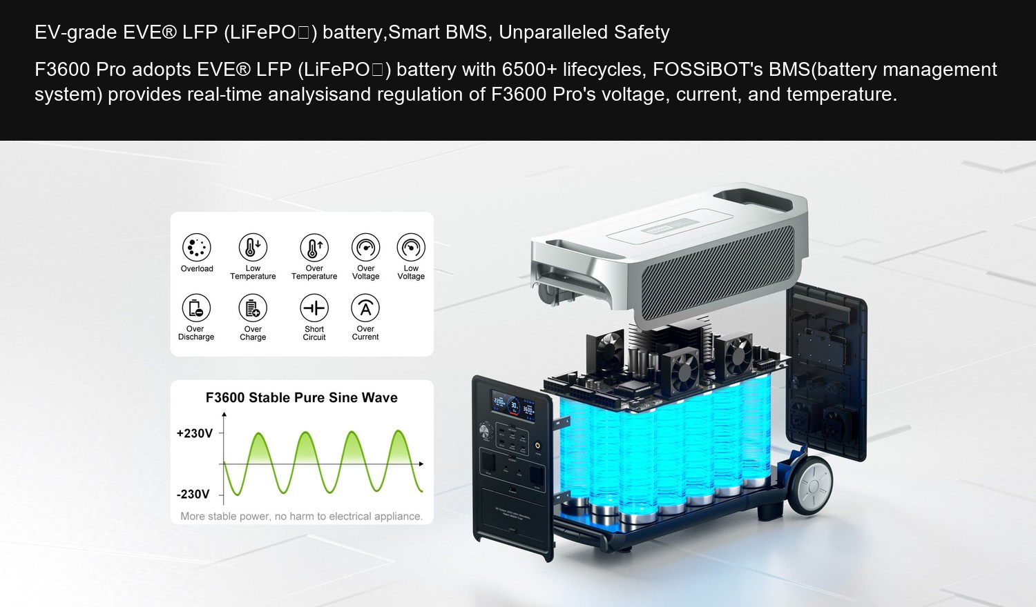 FOSSiBOT F3600 Pro EV-grade EVE® LFP (LiFePO₄) battery,Smart BMS, Unparalleled Safety