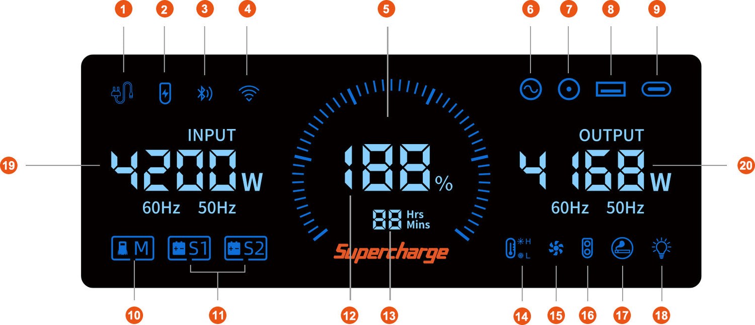 F3600 Pro Informative Display lcons