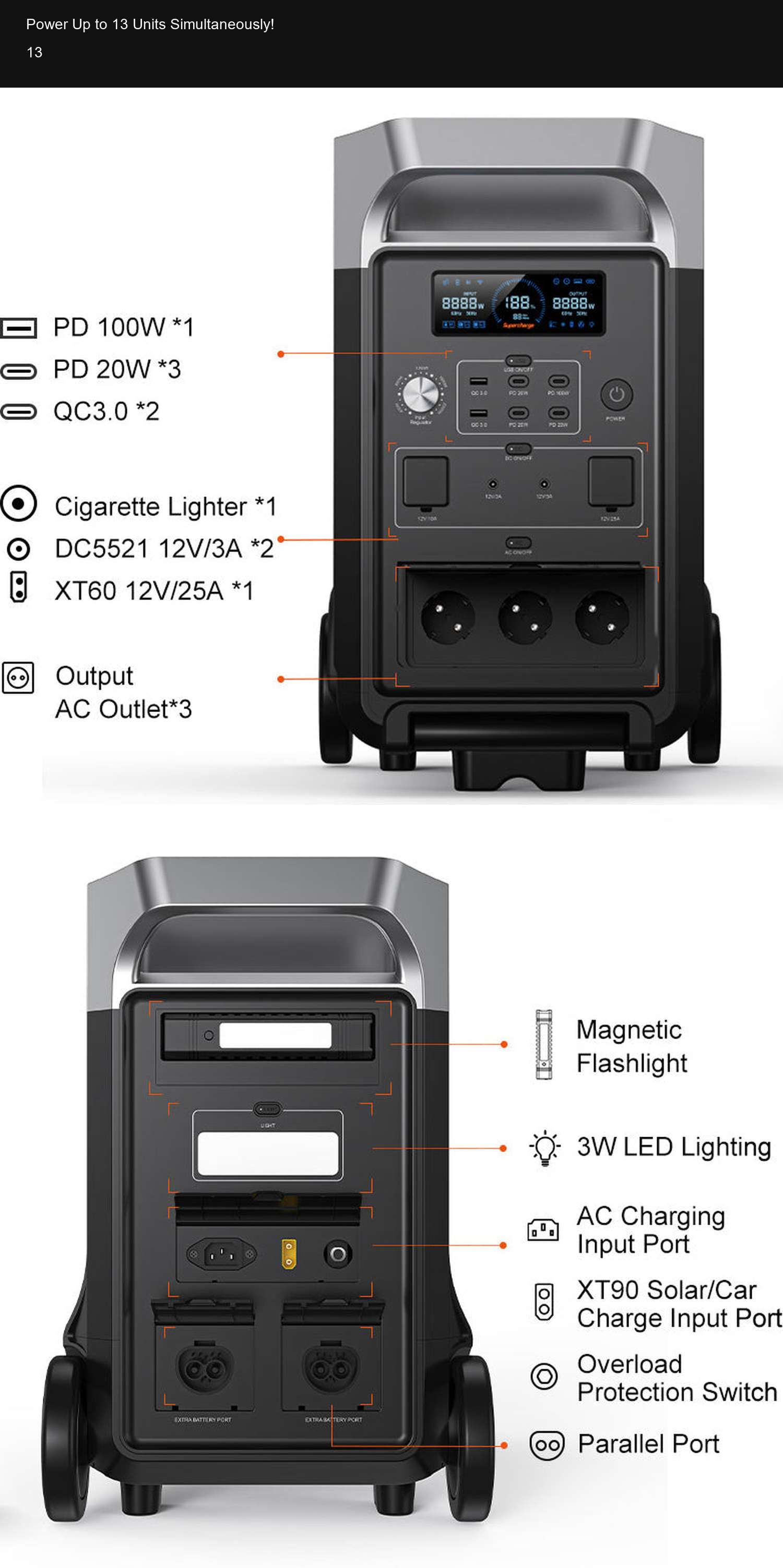 F3600 Pro Power Up to 13 Units Simultaneously!