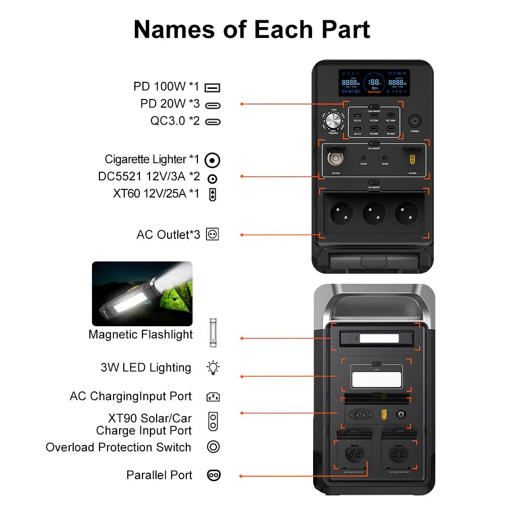 FOSSiBOT F3600 Pro specification diagram
