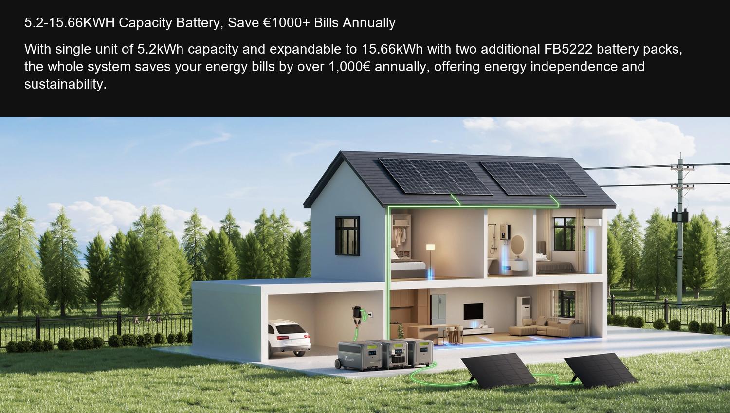 F7200 product features and detail view 4