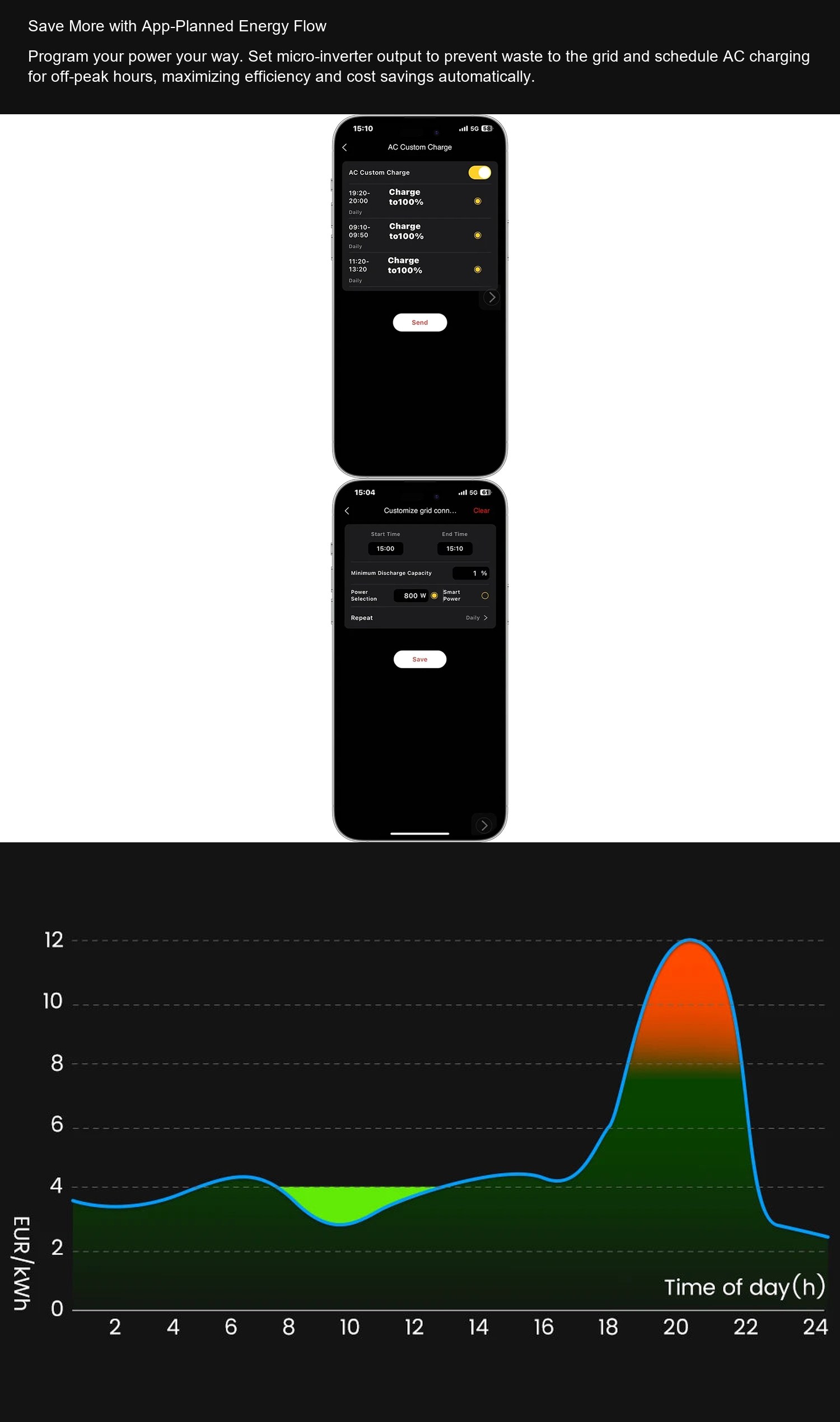 FOSSiBOT F7200 Save More with App-Planned Energy Flow