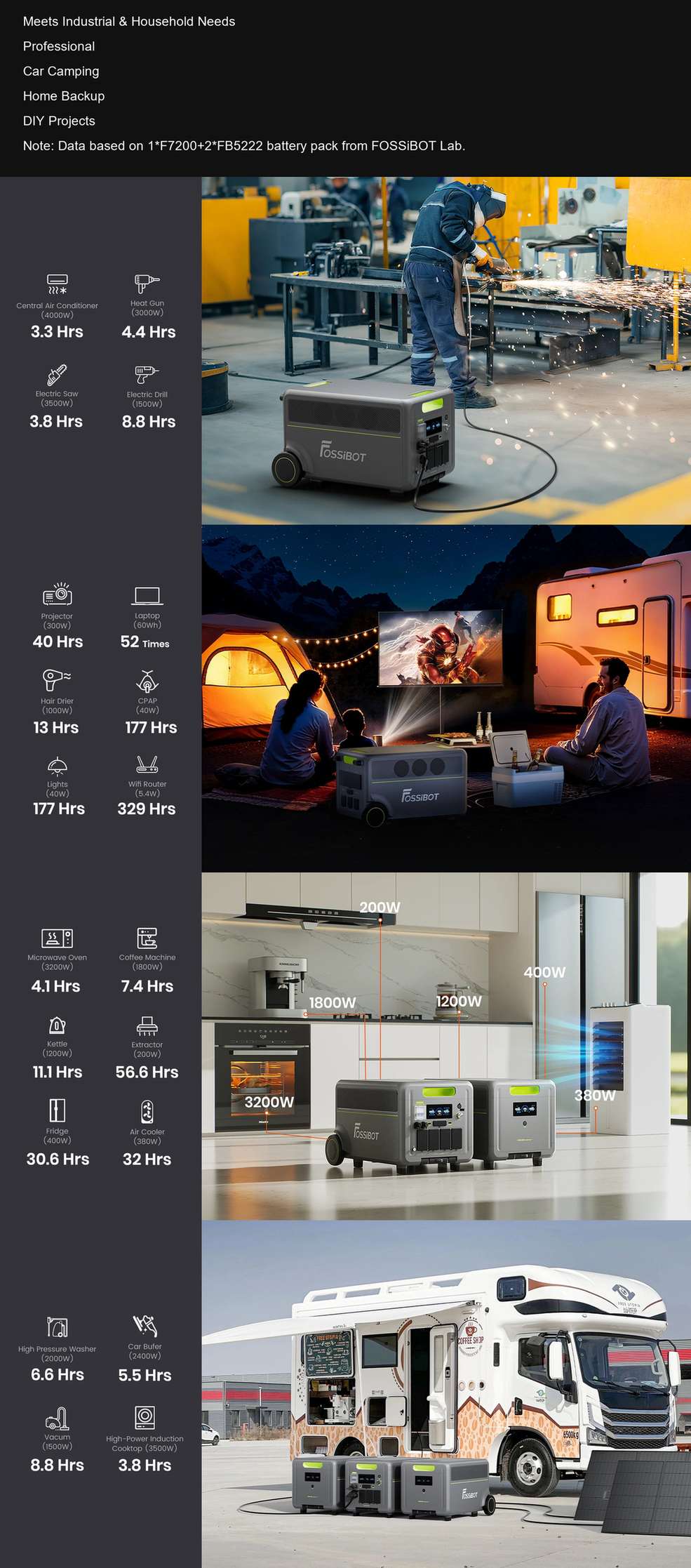 F7200 Meets Industrial & Household Needs