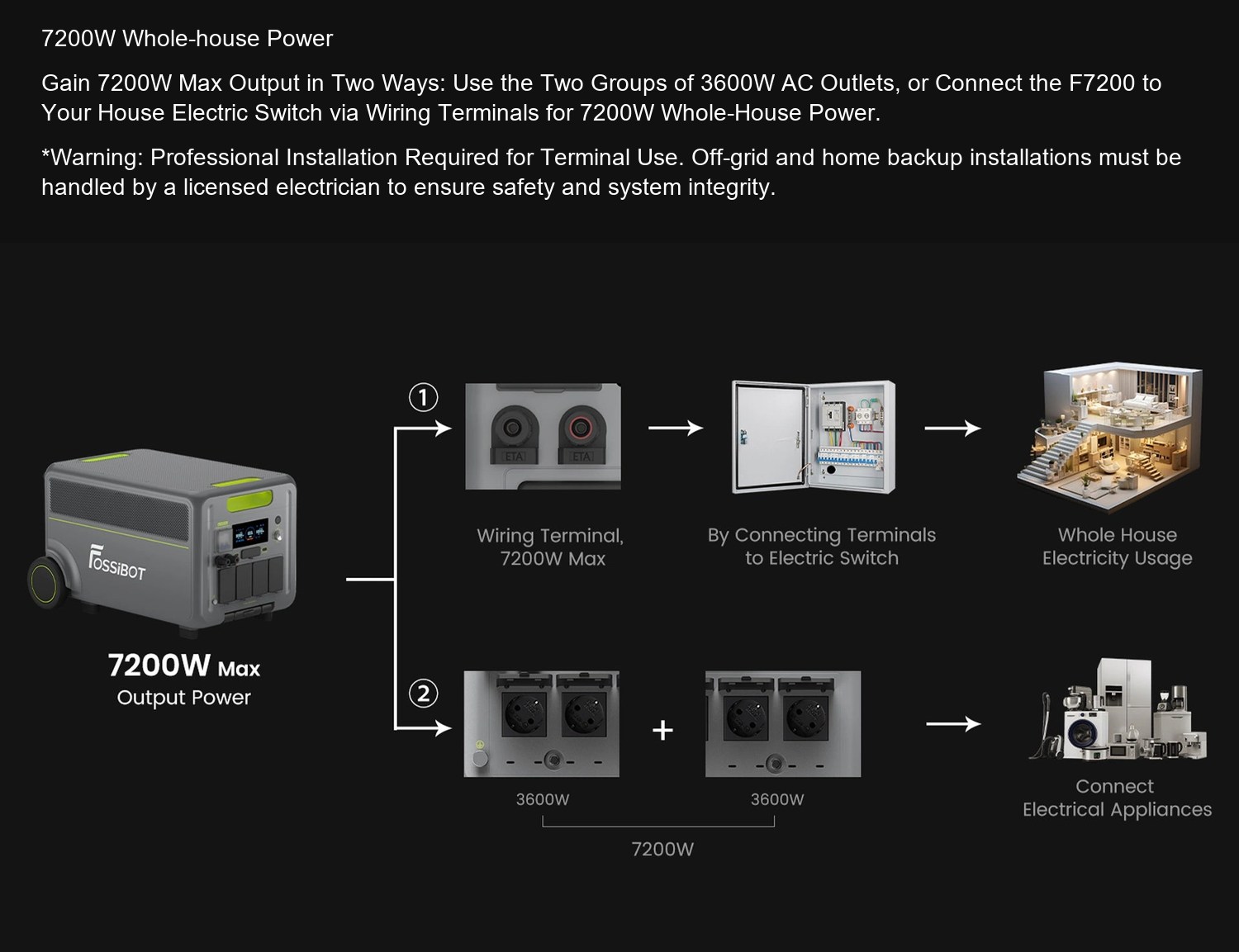 FOSSiBOT F7200 7200W Whole-house Power