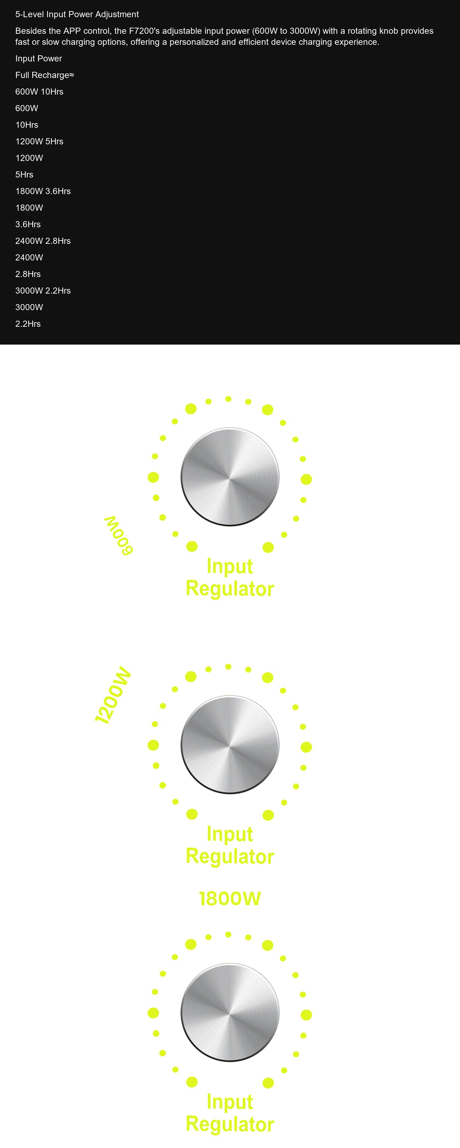 F7200 5-Level Input Power Adjustment