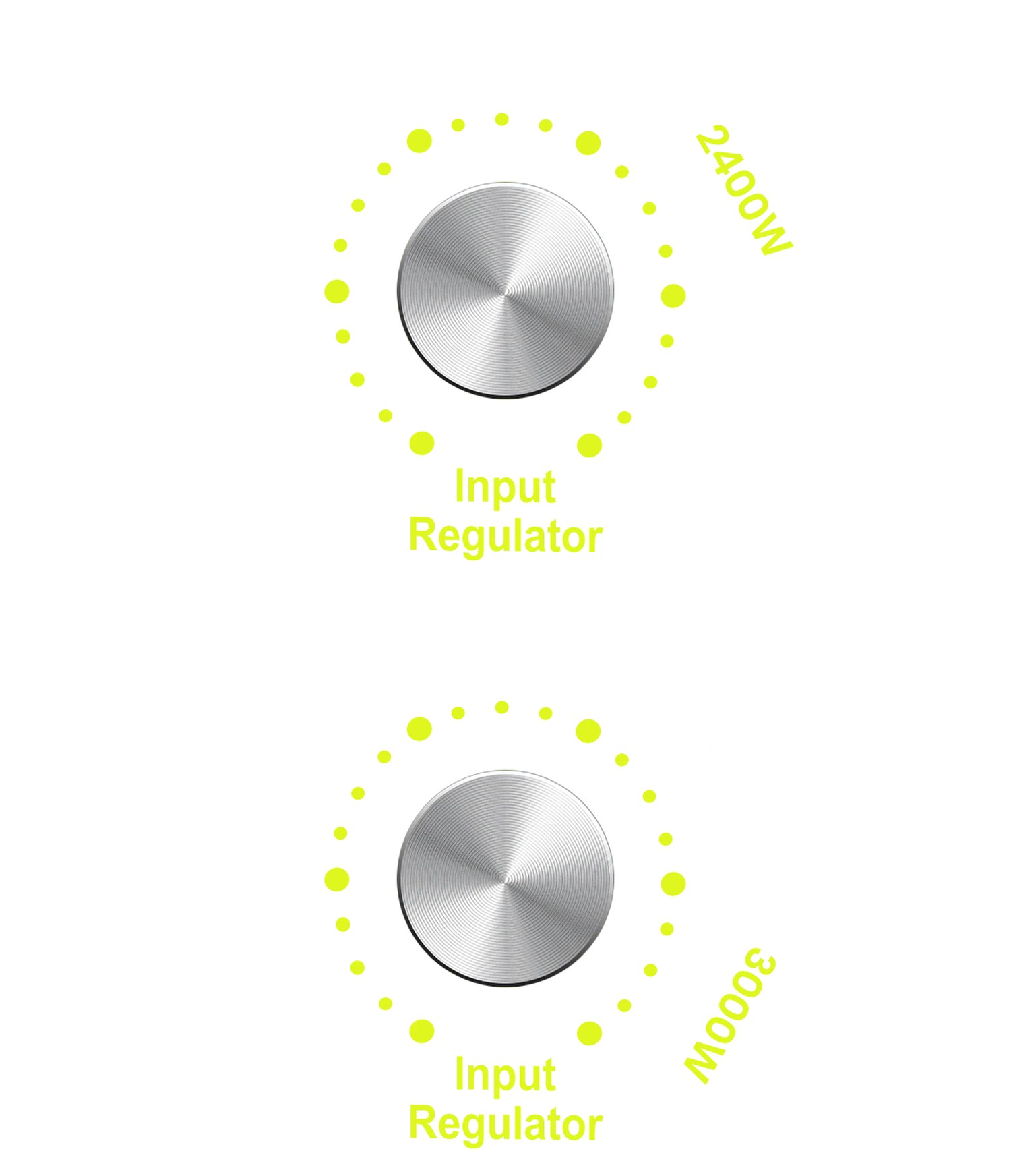F7200 5-Level Input Power Adjustment