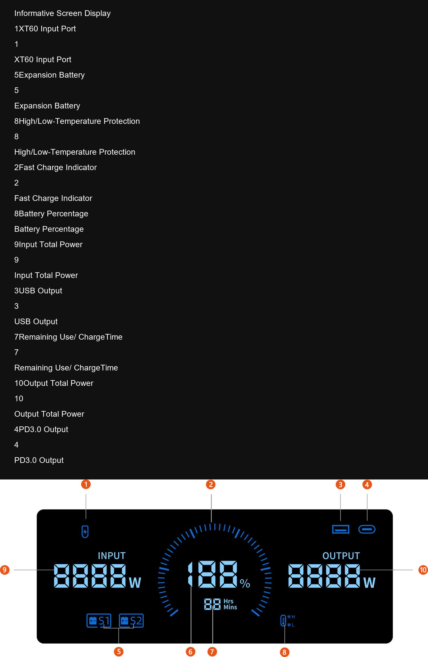 FB3840 Informative Screen Display
