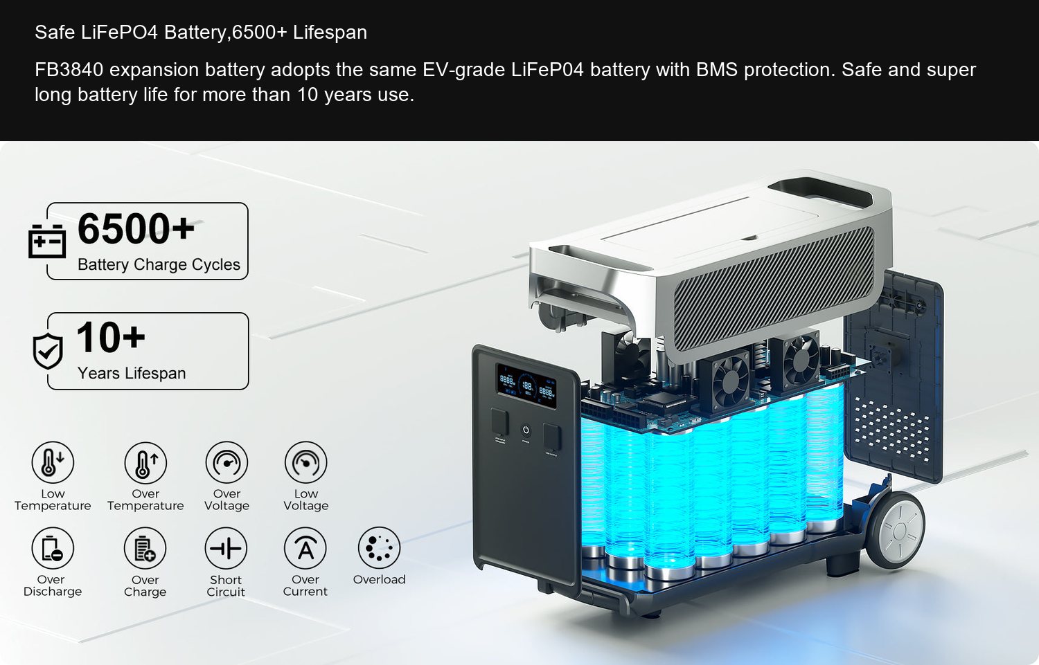 FB3840 Safe LiFePO4 Battery,6500+ Lifespan