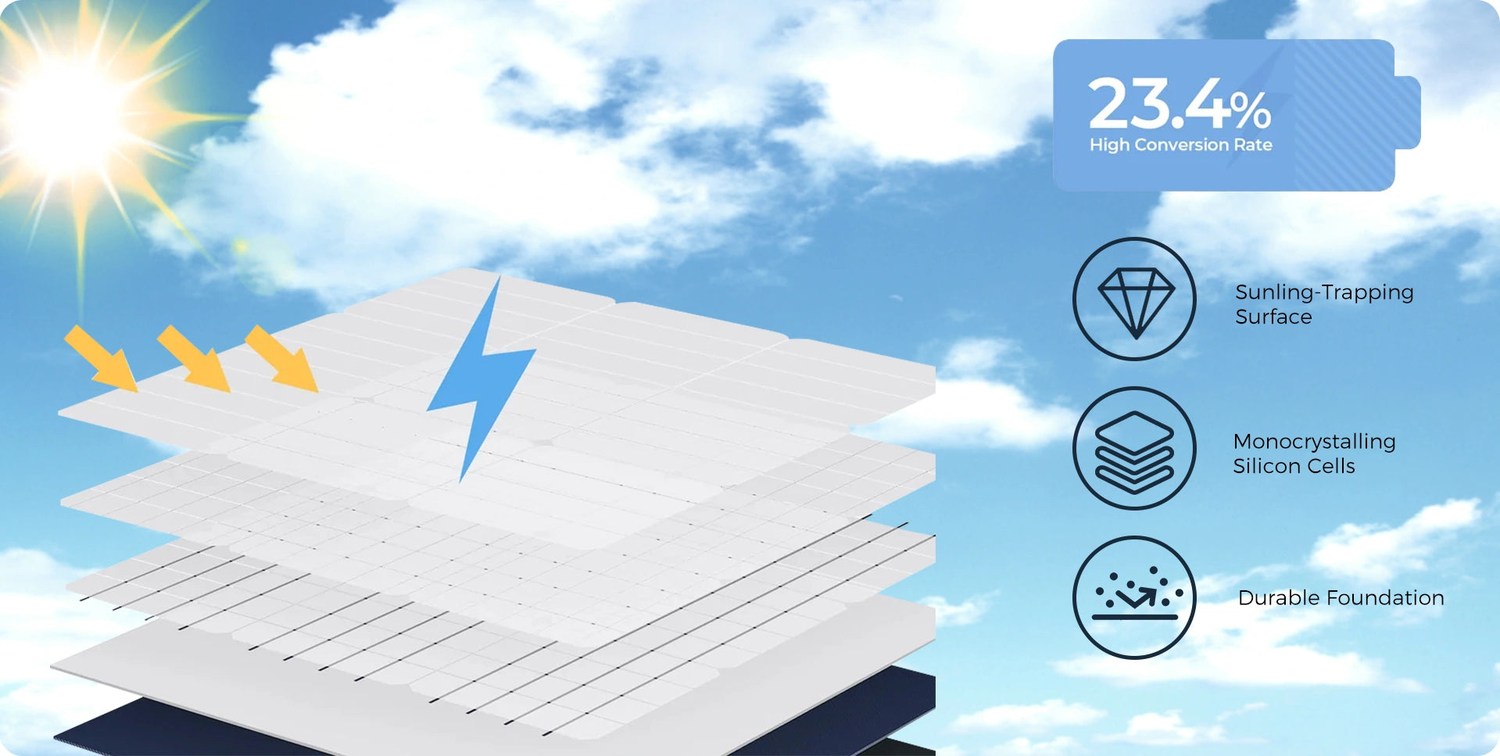 SP200 product features and detail view 2