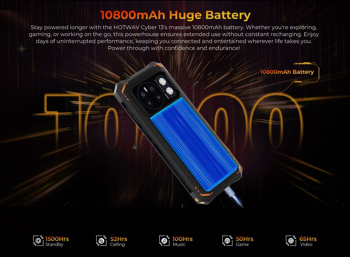 HOTWAV Cyber 13 rugged phones feature illustration 52