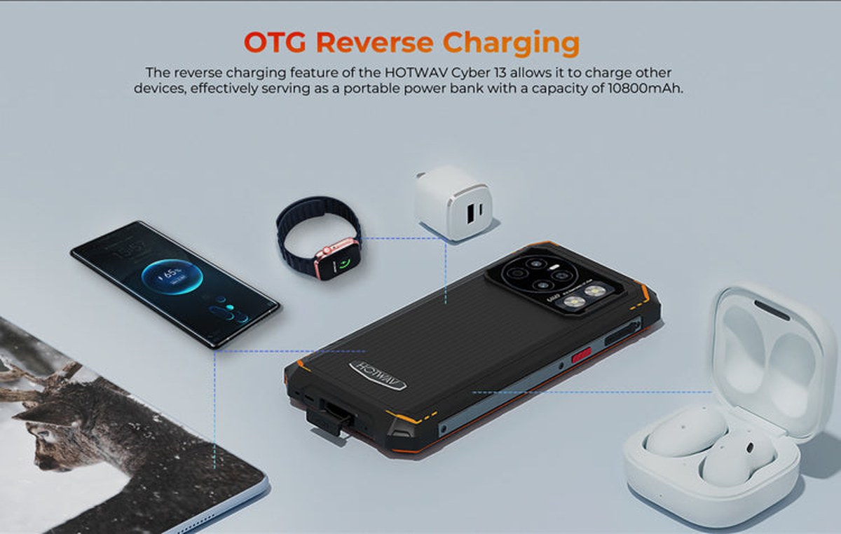 HOTWAV Cyber 13 rugged phones feature illustration 55