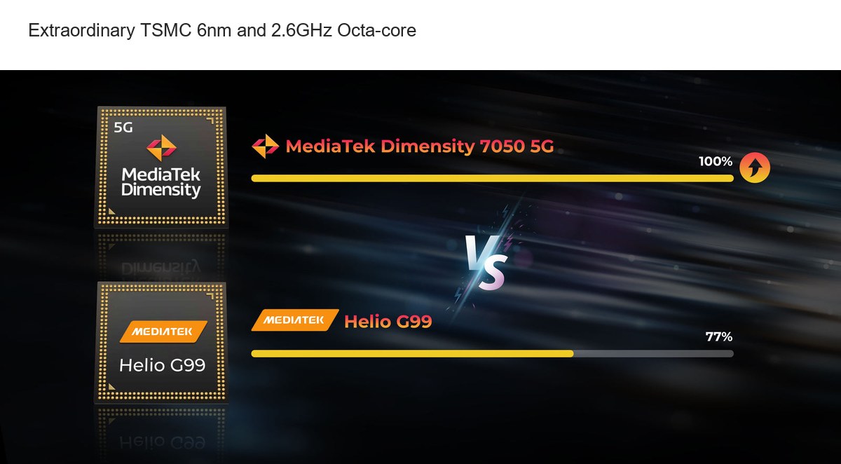 Extraordinary TSMC 6nm and 2.6GHz Octa-core - view 29