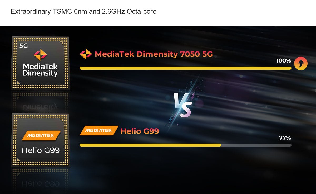 Extraordinary TSMC 6nm and 2.6GHz Octa-core - view 30
