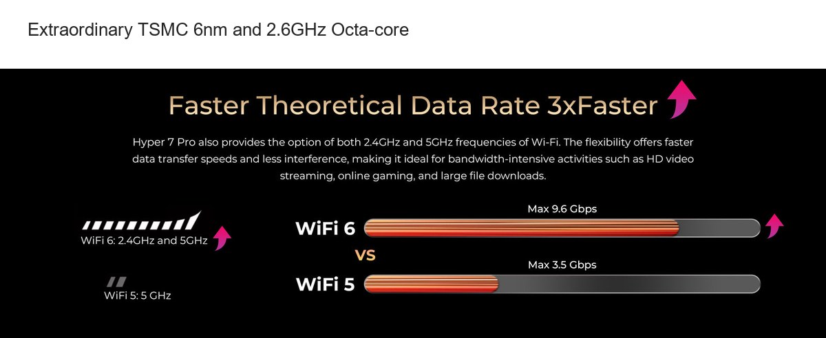 Extraordinary TSMC 6nm and 2.6GHz Octa-core - view 41