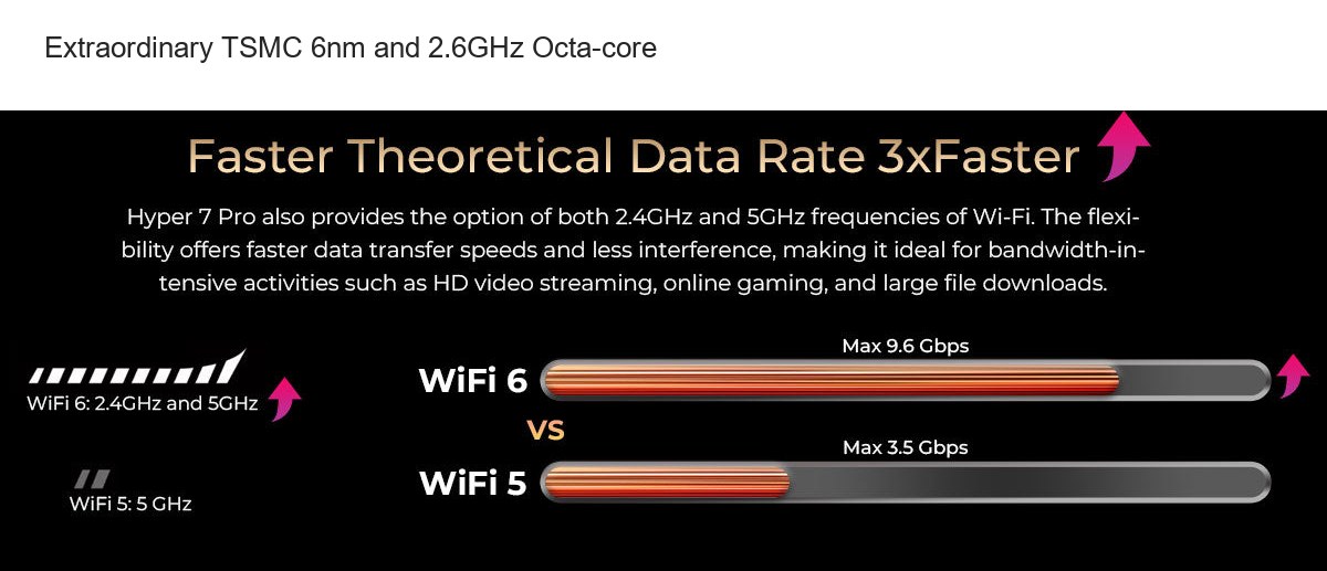 Extraordinary TSMC 6nm and 2.6GHz Octa-core - view 42