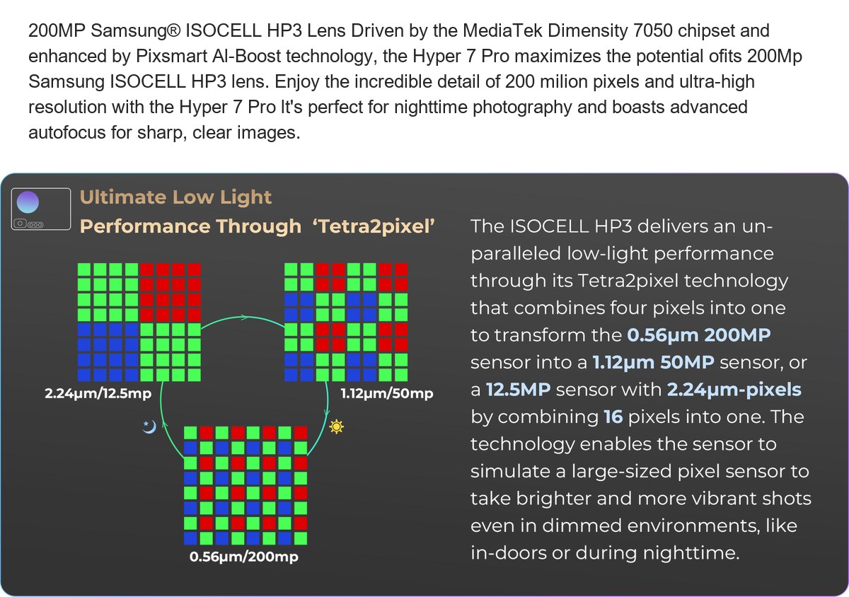 200MP Samsung® ISOCELL HP3 Lens Driven by the MediaTek Dimensity 7050 chipset and enhanced by Pixsmart Al-Boost technology, the Hy - view 93