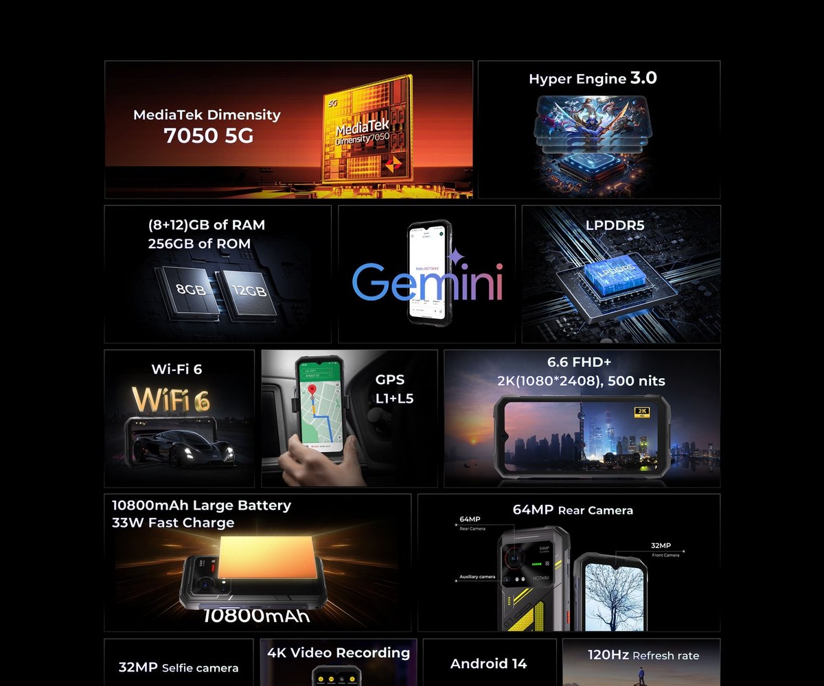 HOTWAV Hyper 7 rugged phones feature illustration 4