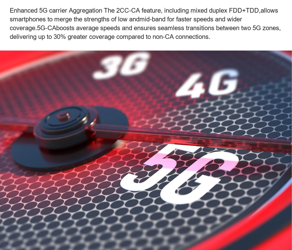 Enhanced 5G carrier Aggregation The 2CC-CA feature, including mixed duplex FDD+TDD,allows smartphones to merge the strengths of lo - view 33
