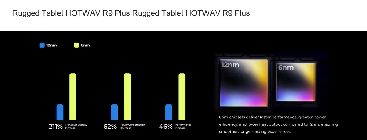 Rugged Phone HOTWAV Experience next-level performance with the Unisoc T8200 on HOTWAV Hyper 7S, built on TSMC's cutting-edge 6nm E - view 48