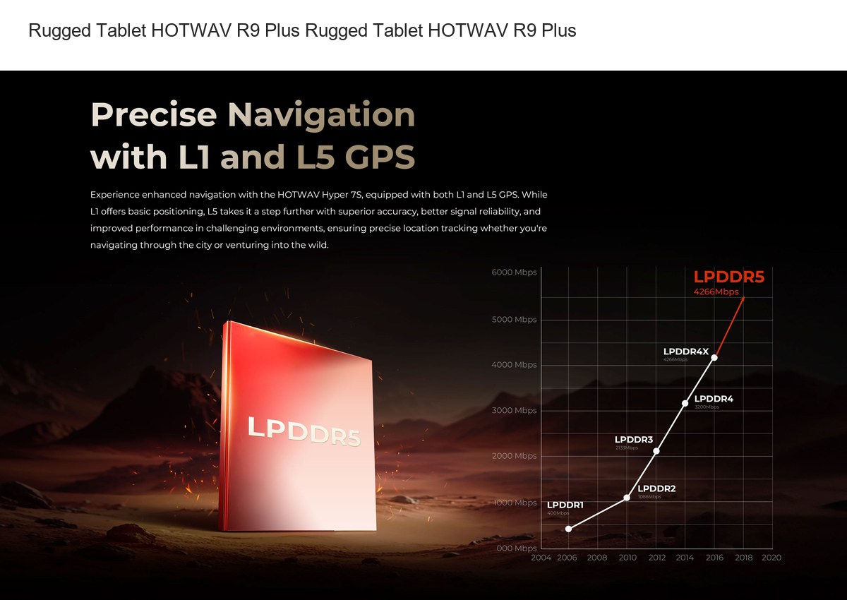 Rugged Tablet HOTWAV R9 Plus Rugged Tablet HOTWAV R9 Plus Wi-Fi 6 for Next-Level Connectivity Experience enhanced navigation with - view 50