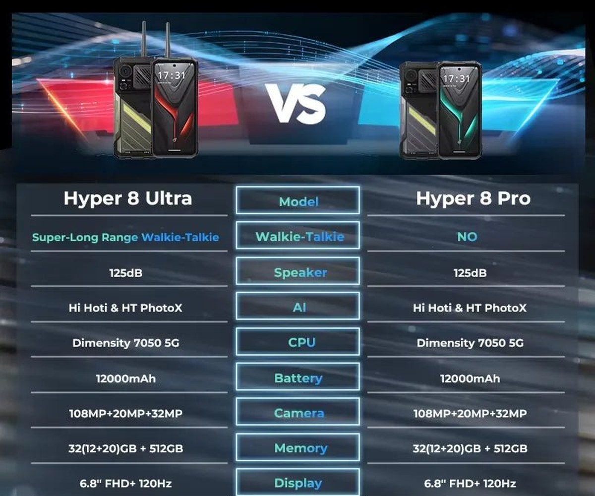 HOTWAV Hyper 8 Pro rugged phones feature illustration 1