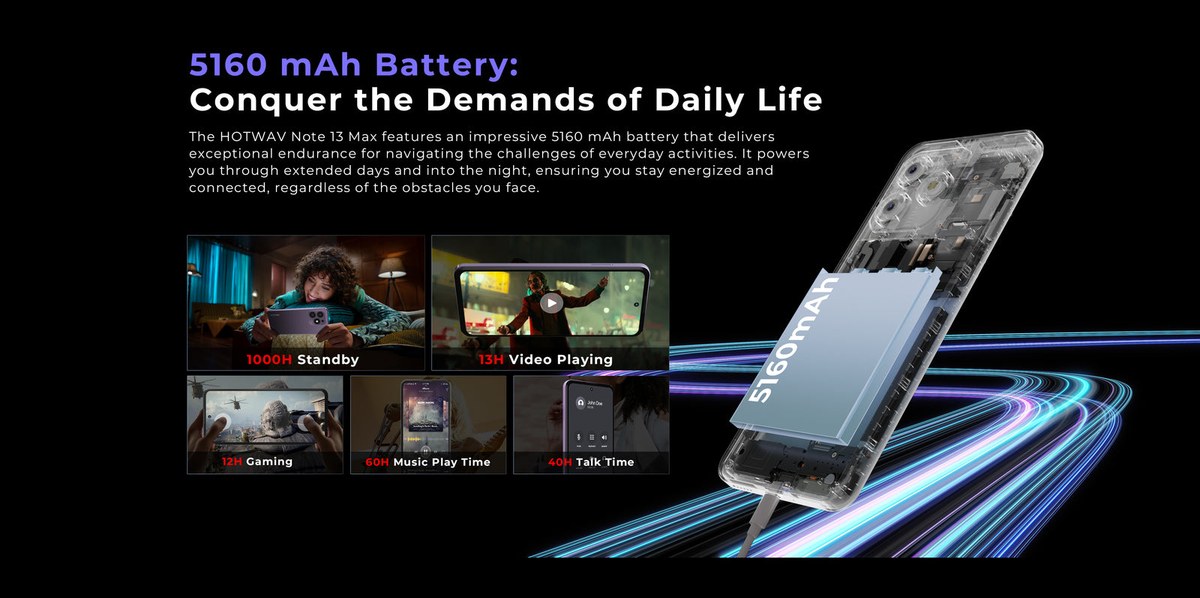 HOTWAV Note 13 Max smartphones feature illustration 19