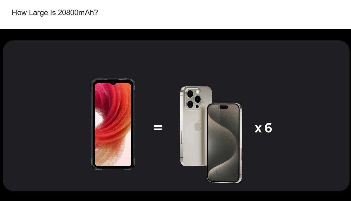 How Large Is 20800mAh? It's the Fast Charge Era Power Everything Everywhere It's 2024! Using smartphones without fast charging jsu - view 30