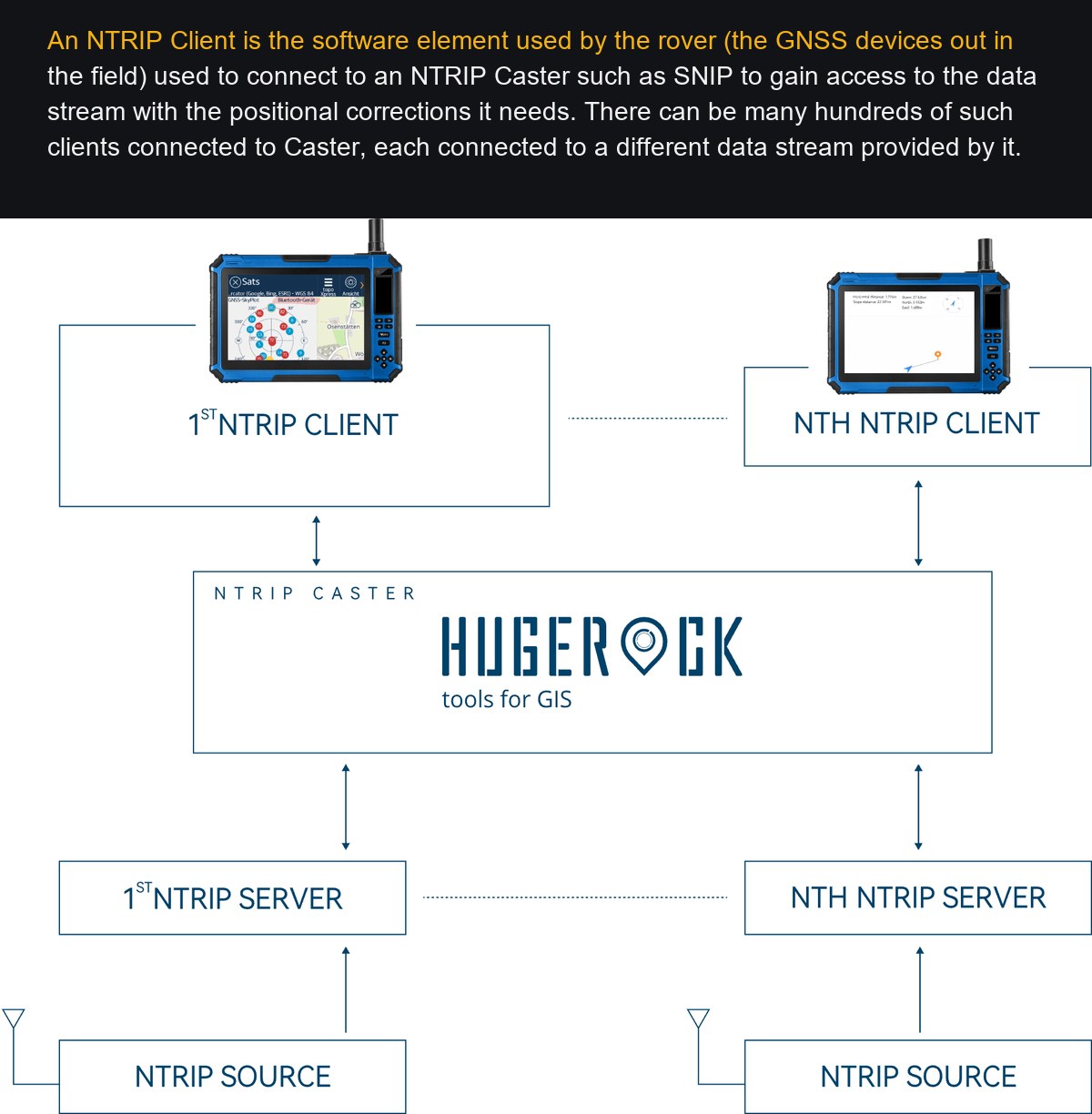 HUGEROCK G101L product features