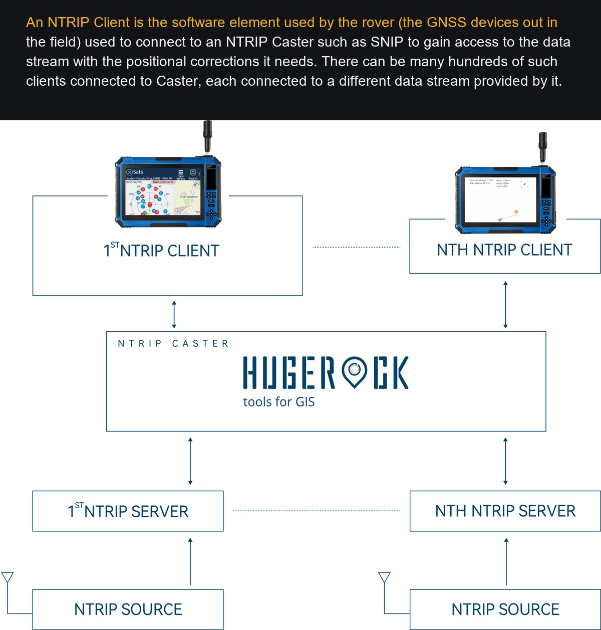 HUGEROCK G101M product features