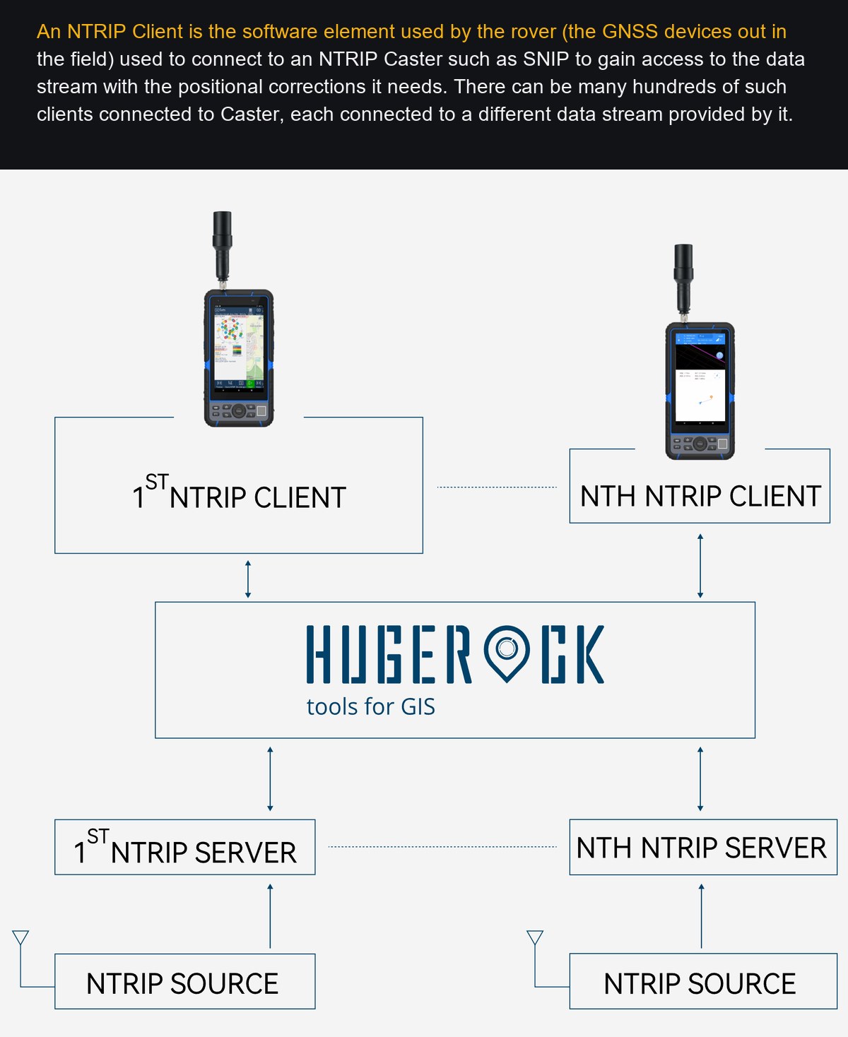 HUGEROCK G60M product features