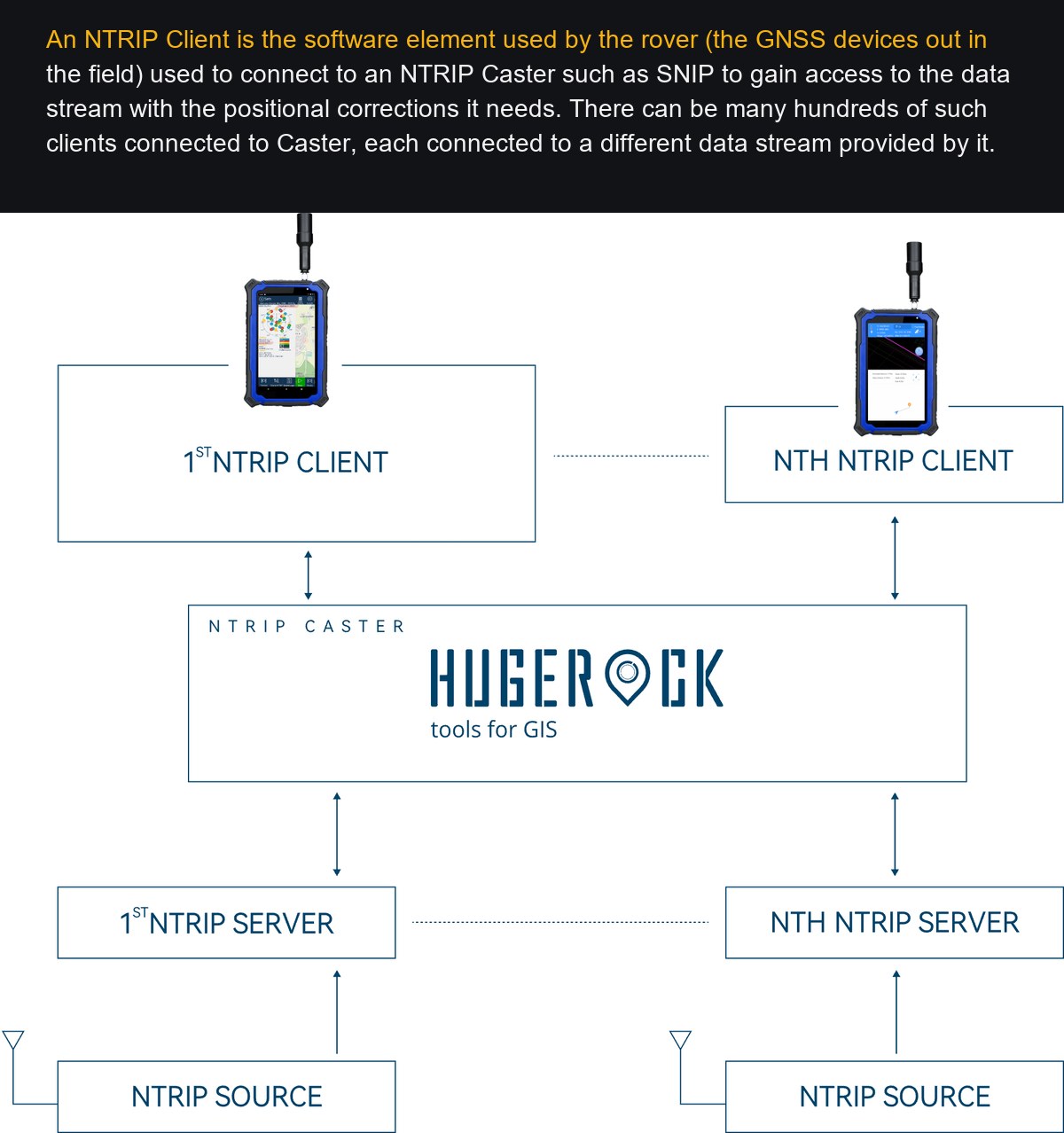 HUGEROCK G71M product features